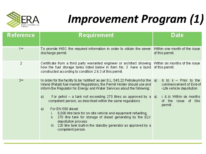 Improvement Program (1) Reference Requirement Date 1∞ To provide WSC the required information in