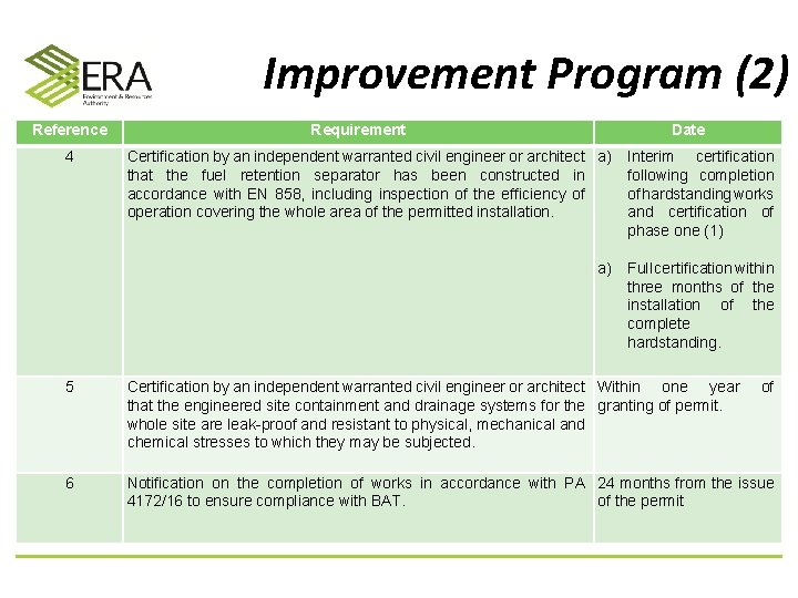Improvement Program (2) Reference 4 Requirement Date Certification by an independent warranted civil engineer