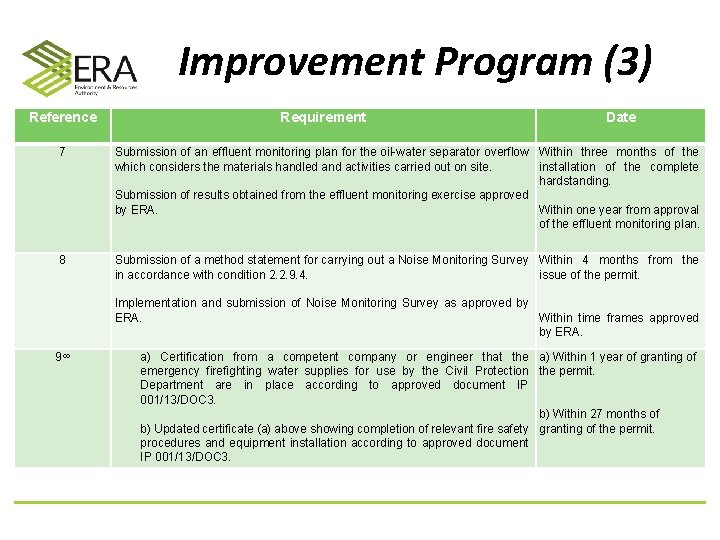 Improvement Program (3) Reference Requirement Date 7 Submission of an effluent monitoring plan for