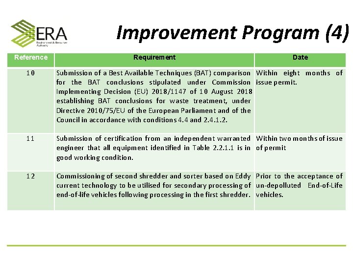 Improvement Program (4) Reference Requirement Date 10 Submission of a Best Available Techniques (BAT)