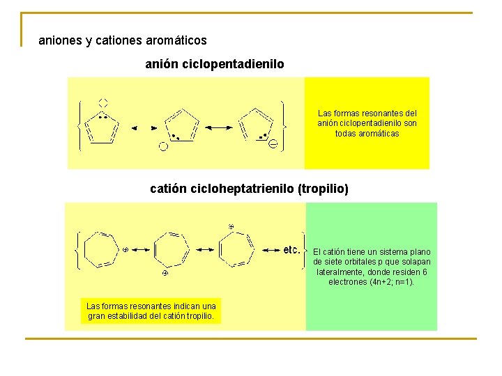 aniones y cationes aromáticos anión ciclopentadienilo Las formas resonantes del anión ciclopentadienilo son todas