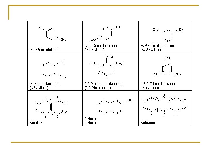  para-Bromotolueno para-Dimetilbenceno (para-Xileno) meta-Dimetilbenceno (meta-Xileno) orto-dimetilbenceno (orto-Xileno) 2, 6 -Dinitrometoxibenceno (2, 6 -Dintroanisol)