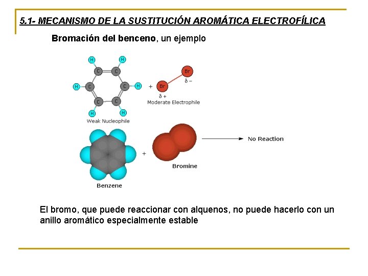 5. 1 - MECANISMO DE LA SUSTITUCIÓN AROMÁTICA ELECTROFÍLICA Bromación del benceno, un ejemplo