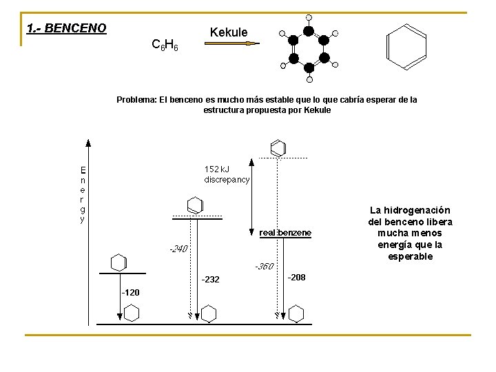 1. - BENCENO C 6 H 6 Kekule Problema: El benceno es mucho más