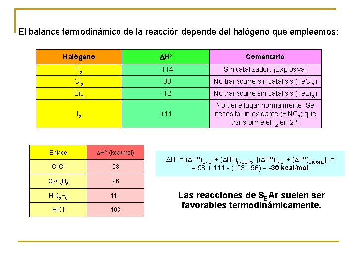 El balance termodinámico de la reacción depende del halógeno que empleemos: Halógeno DHº Comentario