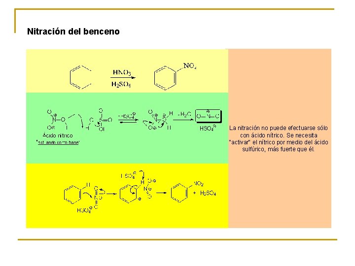 Nitración del benceno La nitración no puede efectuarse sólo con ácido nítrico. Se necesita
