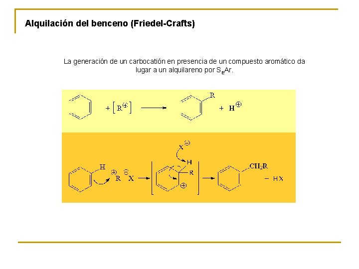 Alquilación del benceno (Friedel-Crafts) La generación de un carbocatión en presencia de un compuesto
