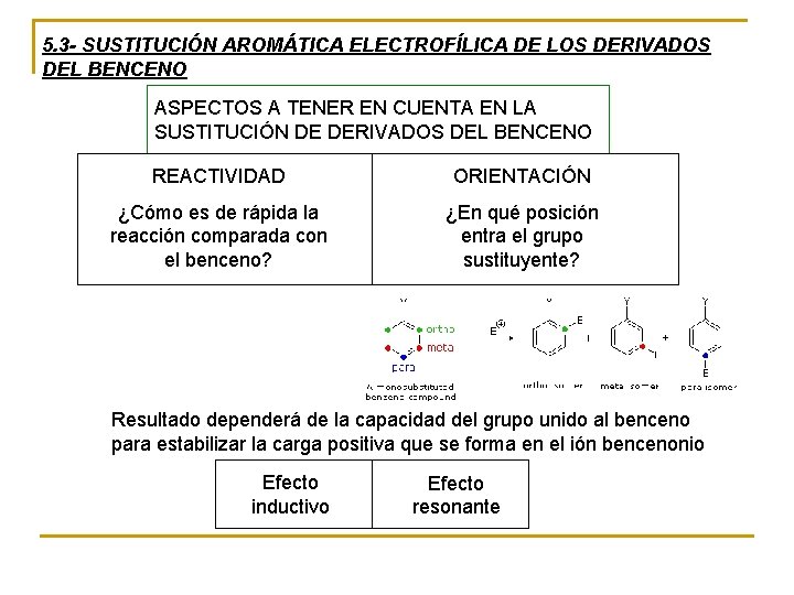 5. 3 - SUSTITUCIÓN AROMÁTICA ELECTROFÍLICA DE LOS DERIVADOS DEL BENCENO ASPECTOS A TENER