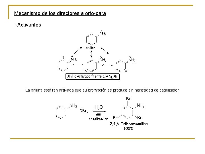 Mecanismo de los directores a orto-para -Activantes La anilina está tan activada que su