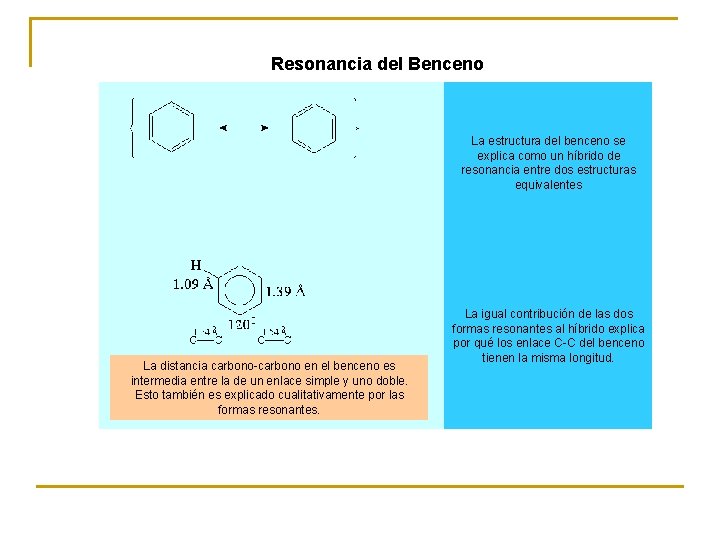 Resonancia del Benceno La distancia carbono-carbono en el benceno es intermedia entre la de