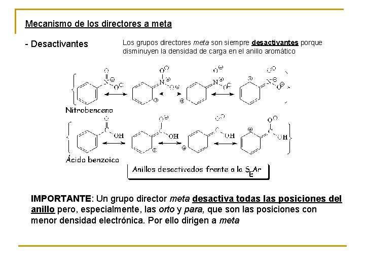 Mecanismo de los directores a meta - Desactivantes Los grupos directores meta son siempre