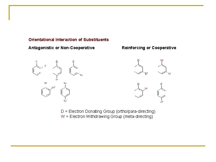 Orientational Interaction of Substituents Antagonistic or Non-Cooperative Reinforcing or Cooperative D = Electron Donating