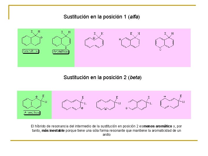 Sustitución en la posición 1 (alfa) Sustitución en la posición 2 (beta) El híbrido