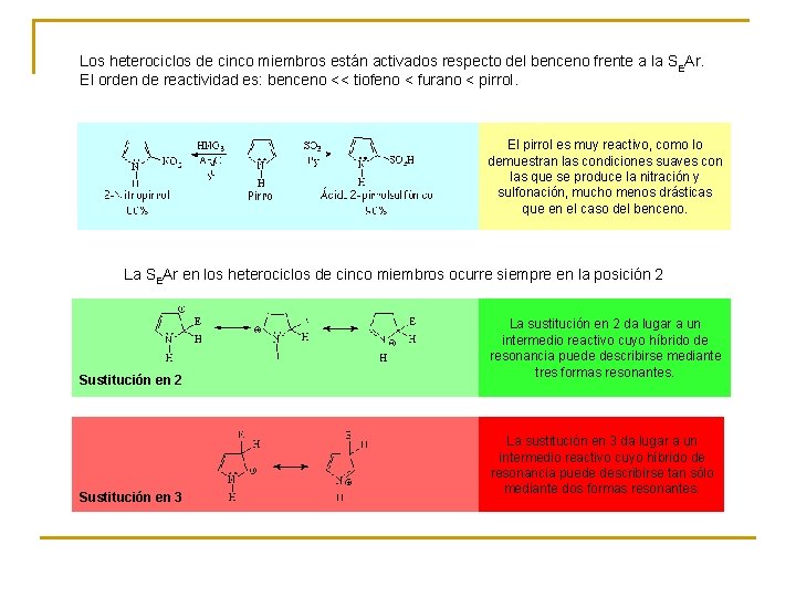 Los heterociclos de cinco miembros están activados respecto del benceno frente a la SEAr.