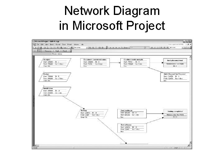 Network Diagram in Microsoft Project 