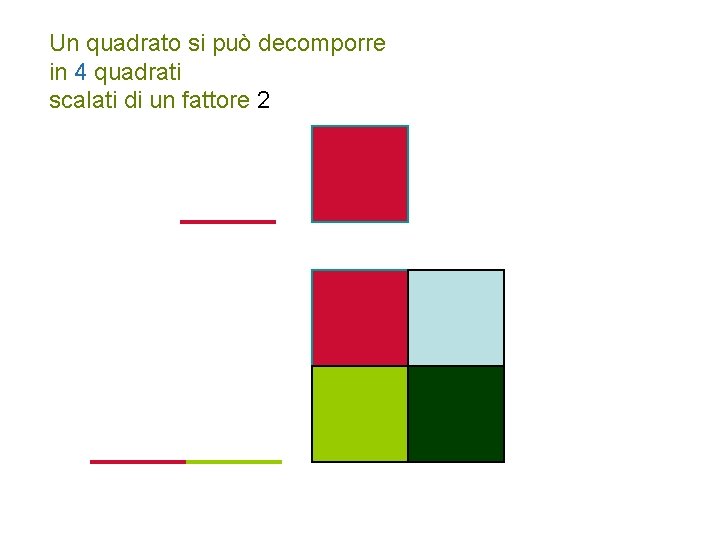 Un quadrato si può decomporre in 4 quadrati scalati di un fattore 2 