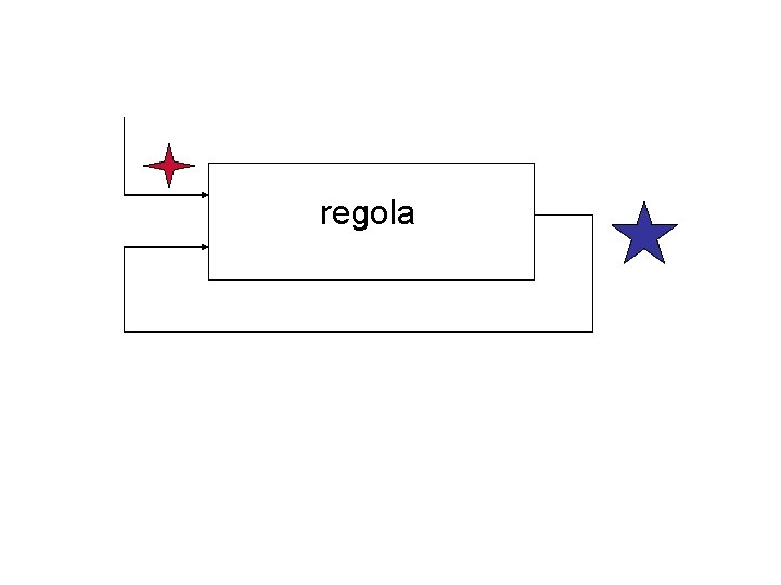 regola 