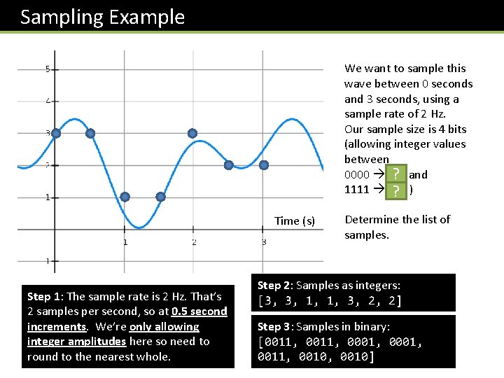 Sampling Example We want to sample this wave between 0 seconds and 3