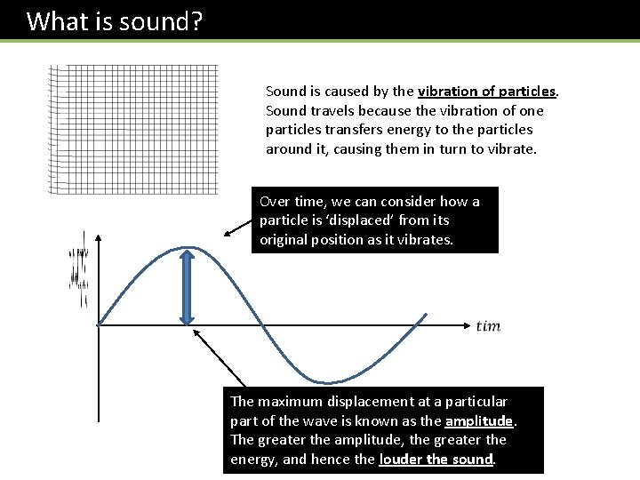  What is sound? Sound is caused by the vibration of particles. Sound travels