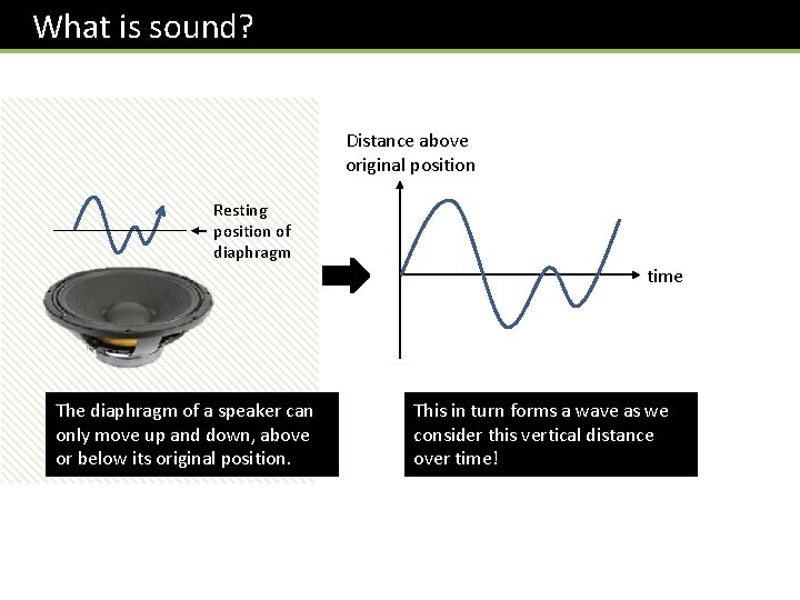  What is sound? Distance above original position Resting position of diaphragm time The