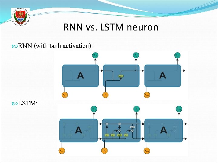 RNN vs. LSTM neuron RNN (with tanh activation): LSTM: 