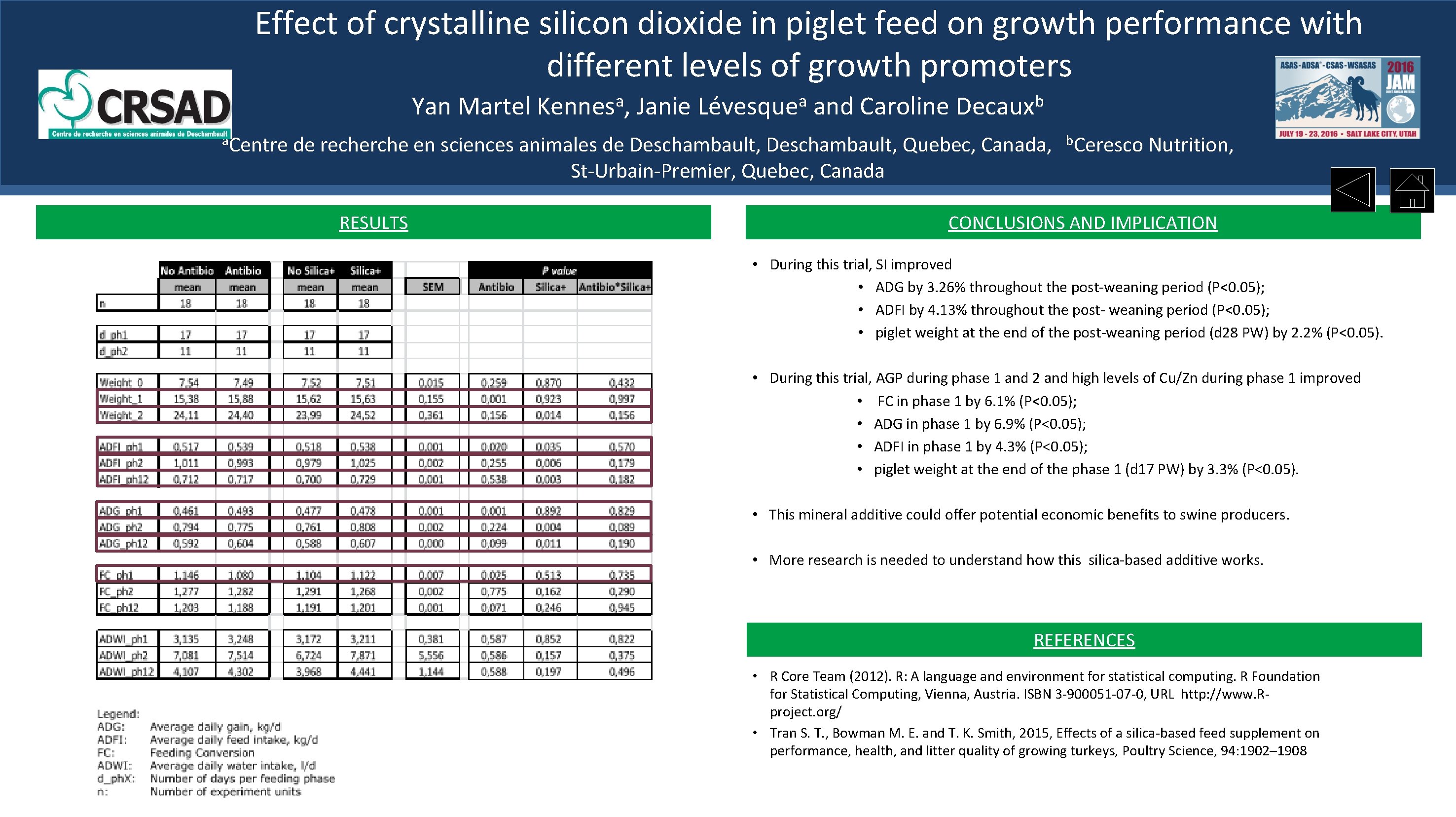 Effect of crystalline silicon dioxide in piglet feed on growth performance with different levels