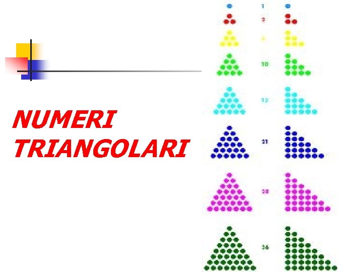 NUMERI TRIANGOLARI 