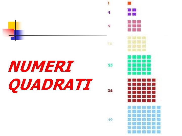 NUMERI QUADRATI 