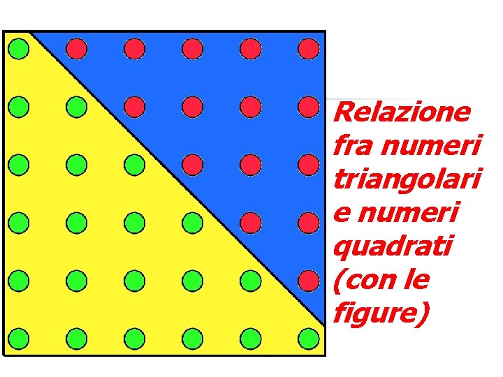 Relazione fra numeri triangolari e numeri quadrati (con le figure) 