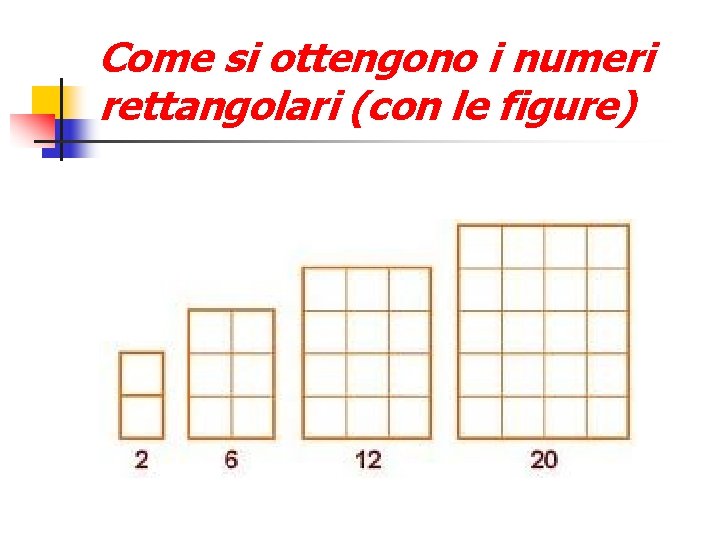 Come si ottengono i numeri rettangolari (con le figure) 