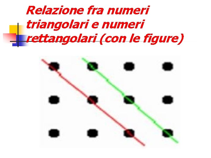 Relazione fra numeri triangolari e numeri rettangolari (con le figure) 