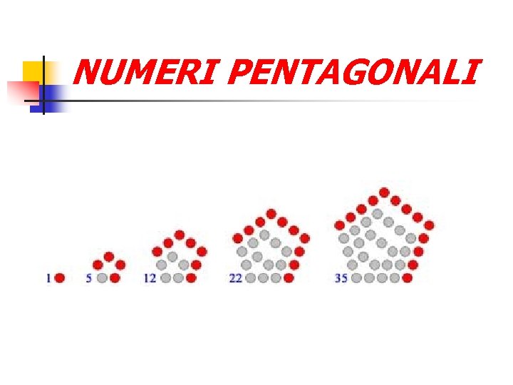 NUMERI PENTAGONALI 