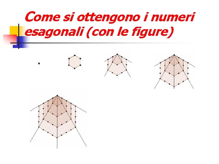 Come si ottengono i numeri esagonali (con le figure) 