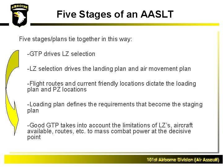 Five Stages of an AASLT Five stages/plans tie together in this way: -GTP drives