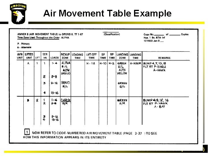 Air Movement Table Example 