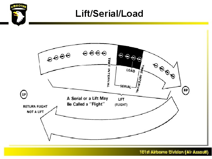 Lift/Serial/Load 