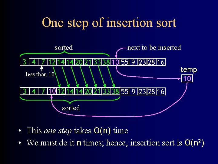 One step of insertion sorted next to be inserted 3 4 7 12 14