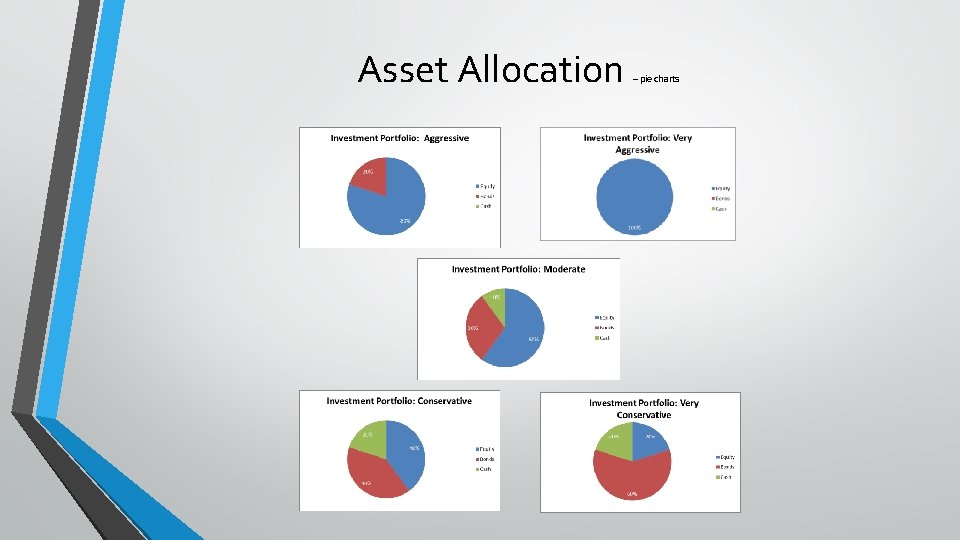 Asset Allocation – pie charts 