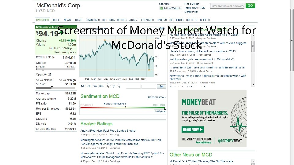 Screenshot of Money Market Watch for Mc. Donald's Stock 