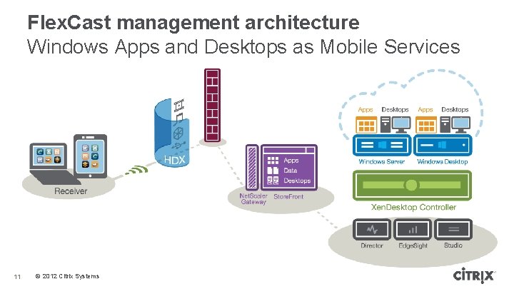 Flex. Cast management architecture Windows Apps and Desktops as Mobile Services 11 © 2012
