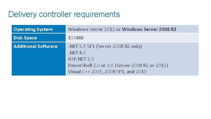 Delivery controller requirements Operating System Windows Server 2012 or Windows Server 2008 R 2
