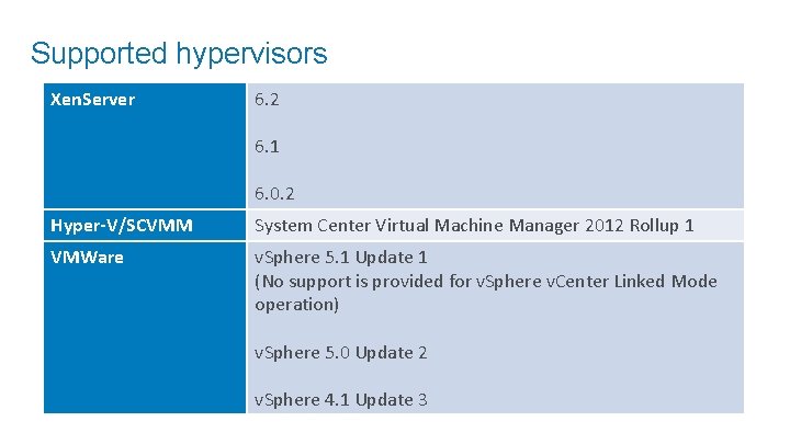 Supported hypervisors Xen. Server 6. 2 6. 1 6. 0. 2 Hyper-V/SCVMM System Center