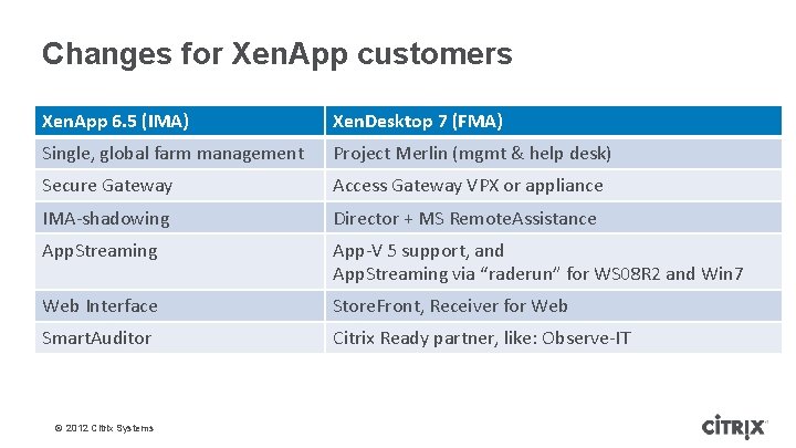Changes for Xen. App customers Xen. App 6. 5 (IMA) Xen. Desktop 7 (FMA)