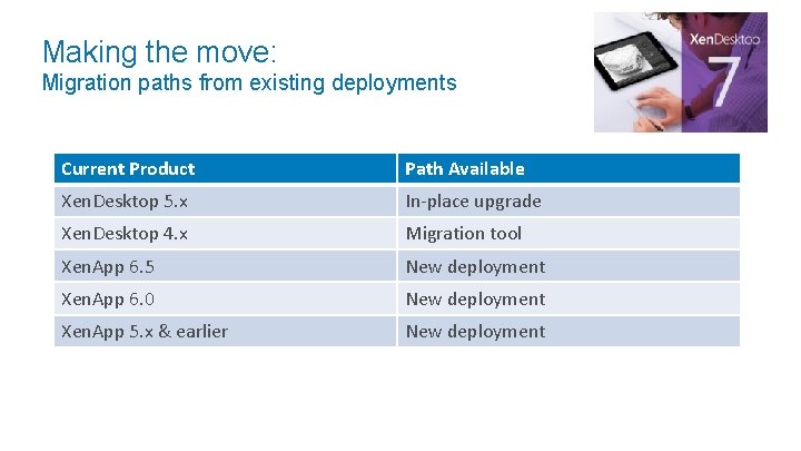 Making the move: Migration paths from existing deployments Current Product Path Available Xen. Desktop