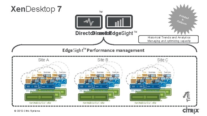 Xen. Desktop 7 TM Incl ude d in Plat inum Director and Edge. Sight