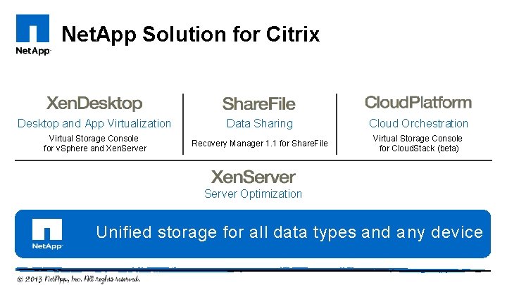 Net. App Solution for Citrix Desktop and App Virtualization Data Sharing Cloud Orchestration Virtual