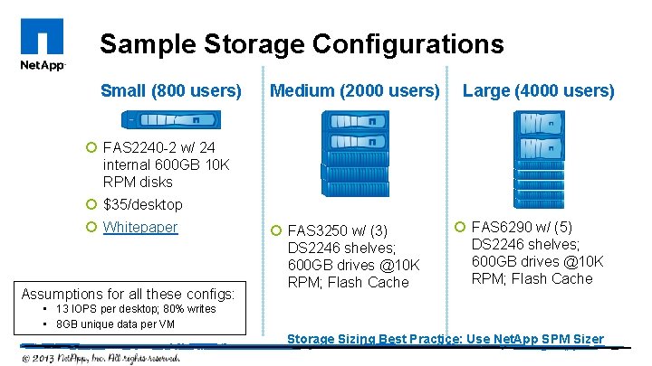 Sample Storage Configurations Small (800 users) Medium (2000 users) Large (4000 users) ¡ FAS