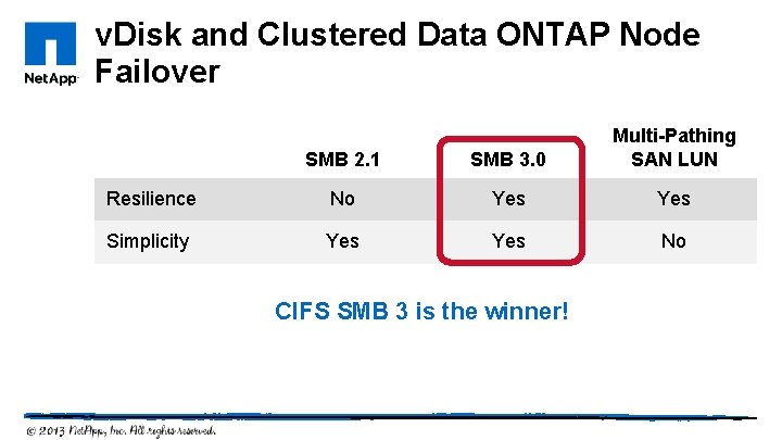 v. Disk and Clustered Data ONTAP Node Failover SMB 2. 1 SMB 3. 0