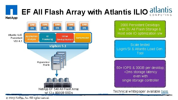 EF All Flash Array with Atlantis ILIO Persistent VDI 4. 1 Application Analysis IO
