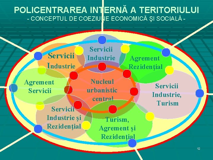 POLICENTRAREA INTERNĂ A TERITORIULUI - CONCEPTUL DE COEZIUNE ECONOMICĂ ŞI SOCIALĂ - Servicii Industrie